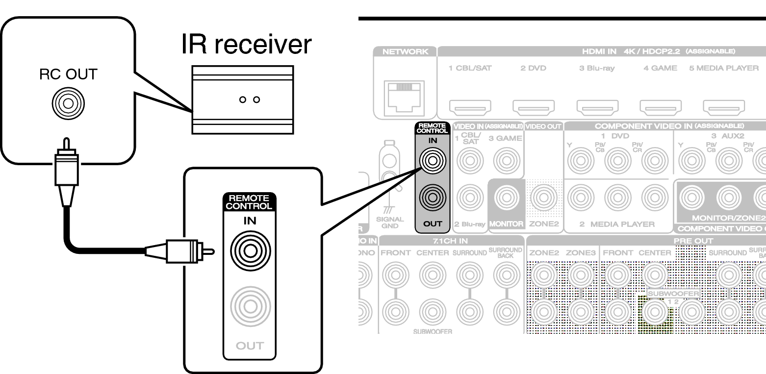 Conne REMOTE IN S73U